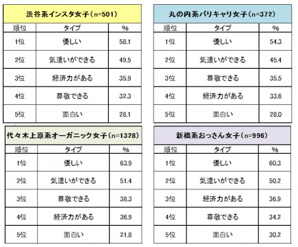 いい人はモテない 女性の言う 優しい の意味と行動方法 テクニック なんけん 理論的ナンパ研究所